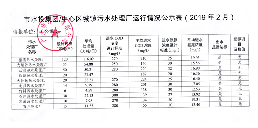 拼搏·体育城镇污水处理厂运行情况公示表（2019年2月）.jpg