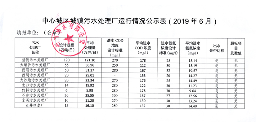 拼搏·体育城镇污水处理厂运行情况公示表（2019年6月）.jpg